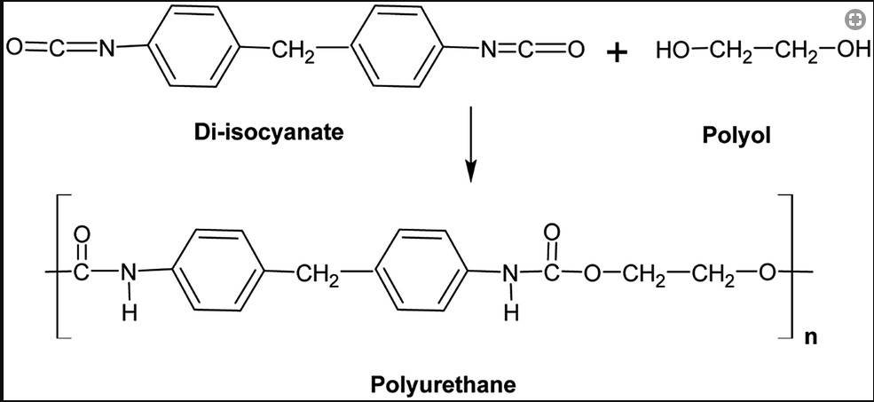 Polyurethane