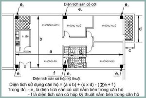 cach-tinh-dien-tich-thong-thuy