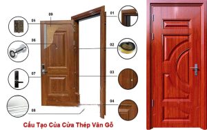 Cấu tạo cửa thép vân gỗ